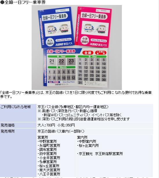 神奈中一日フリー乗車券 4 乗り放題券への興味 Elle と Riki の旅行情報