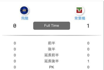 結果速報 全国高校サッカー選手権大会静岡県大会 飛龍高校どうだった ぬまスポ