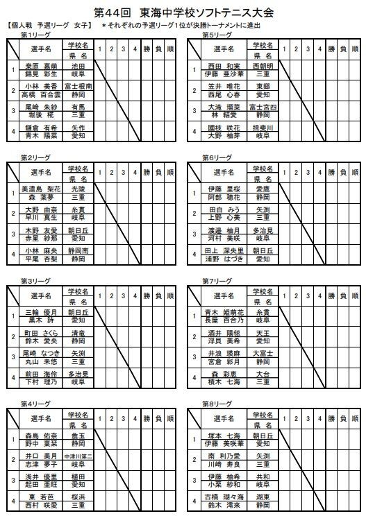 ソフトテニス 中体連の東海大会に市内から唯一出場した愛鷹中の伊藤 阿部ペアの結果が気になる ぬまスポ ソフトテニス 中体連の東海大会に市内から唯一出場した愛鷹中の伊藤 阿部ペアの結果が気になる ぬまスポ