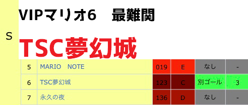 Vipマリオ6 最難関の難易度はc Gmゴキブリ衛門ちゃんねる