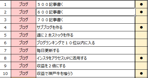 2018年やりたいことリスト100を振り返るよ ろぐ７９７ 元彼が消滅したヲタ彼女でぃーぷろぐ Powered By ライブドアブログ