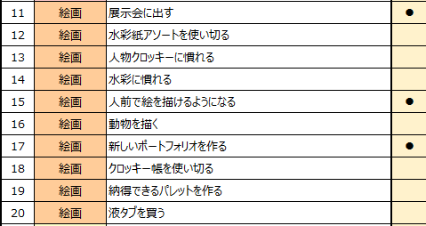 18年やりたいことリスト100を振り返るよ ろぐ７９７ 元彼が消滅したヲタ彼女でぃーぷろぐ Powered By ライブドアブログ