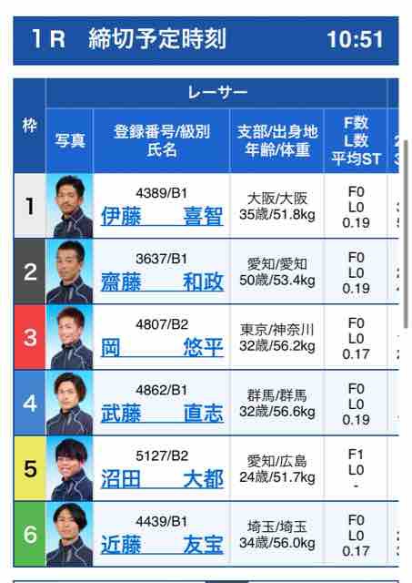 12 11ボートピア岡部カップ開設１９周年記念戸田ボート初日予想 Naoの日常