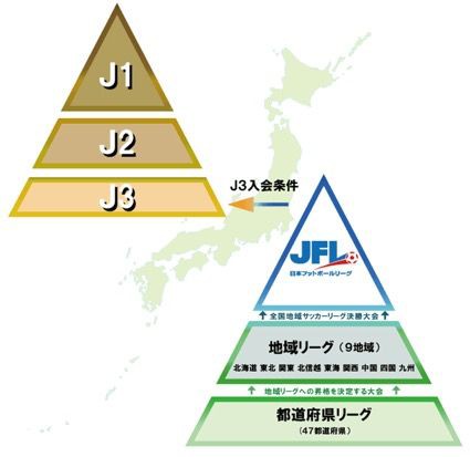 社会人サッカーのチーム選び シティフットボールクラブ