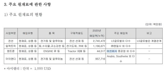 韓国紙 Lsエムトロン 徴用賠償で 三菱重工業の金ではない 取引否定 韓国の反応 パンコリ