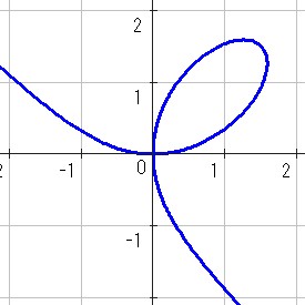 ルネ デカルト 数学って面白い