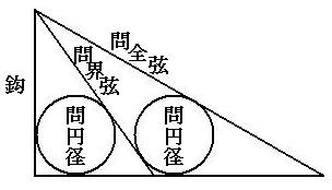 算額に挑戦】静岡県の算額 －その1－ : 数学って面白い！？
