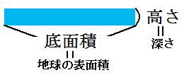 賭博覇王伝 零 フェルミ推定 数学って面白い