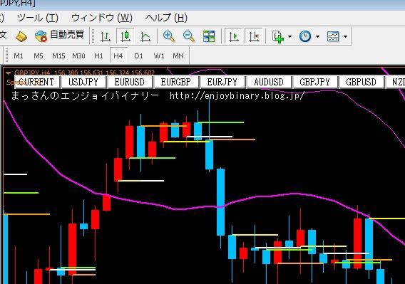 通貨ペアをワンクリックで切り替えられるpairchange6 無料配布中 まっさんのバイナリーオプション攻略法検証ブログ