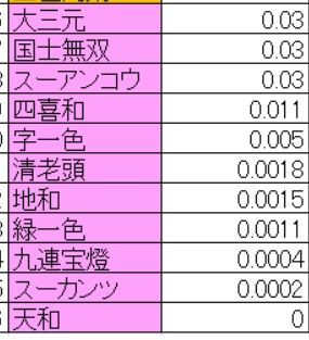 最近の役満 八街榎戸 健康麻雀