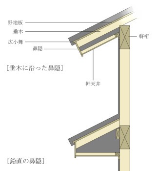 恐怖 後付けの 軒 ｒ ｂｌｏｇ