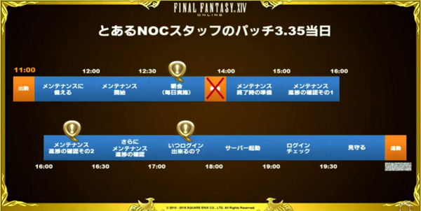 ff14 14時間生放送 ffxiv運営チームってなーに eorzean