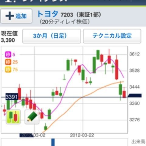 株価予想は怪我の元 生きてるだけで丸儲け