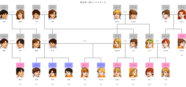 移住者一族オールスターズ 1 登場キャラ エルネア王国ブログ 旧市街の住人