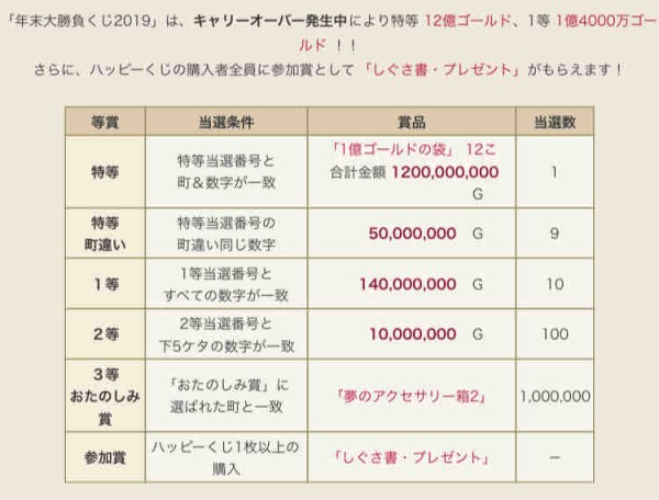 年末大勝負くじ買っていたら 今更になって駅の掲示板に気付く やるきのアーニー