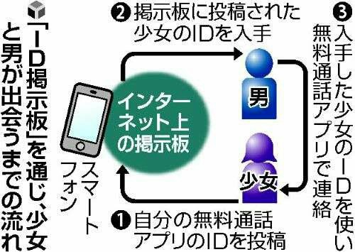 Line 電話番号検索の危険性と対処方法 サランラップの日記