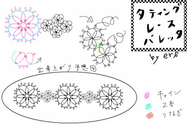 タティングレース編み図考察 Ers R Blog