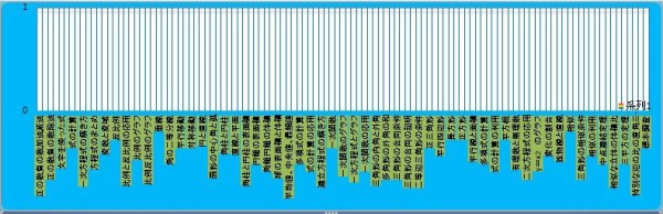 中学数学の最短の攻略法 中学生の学力貯金