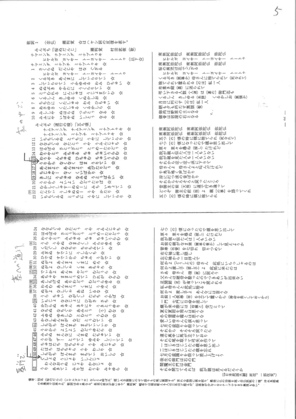 第40回日本映像民俗学の会 奄美記念大会 配付レジュメ Japanese Ethnological Film Society 最新情報