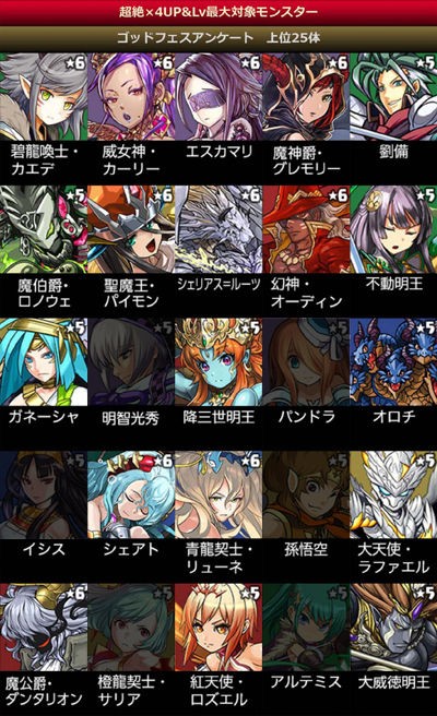 本機でレアガチャ 友情ガチャ ゼヘラのスキル上げ えっつの無課金ヴァルコネ日記