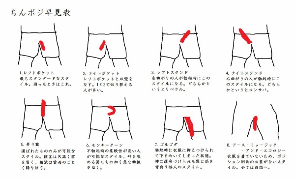 衝撃 フィフィ 誤ってチンポジ早見表をリツイートしてしまいました