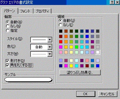 グラフの背景を変えたい エクセルの関数らくだ