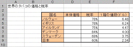 世界地図で遊ぼう 5 世界のタバコの価格と税率 エクセルの関数らくだ