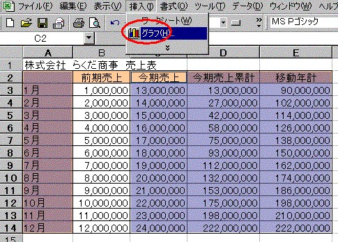 ｚチャートってな に 2 エクセルの関数らくだ