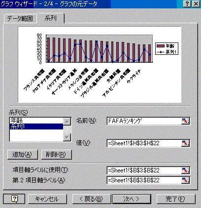 世界地図で遊ぼう 2 世界の政治的リーダーとfifaランキング エクセルの関数らくだ