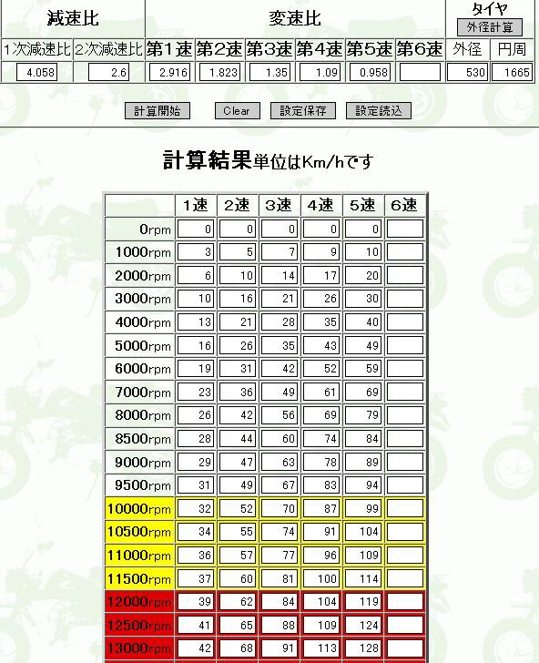 タガメ号オイルクーラー装着とその能書き カブ ピース