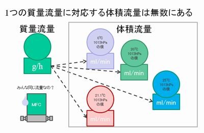 真 ｍｆｃ千夜一夜物語 第1話 ｍｆｃで使う単位のお話 その１ Ez Japan Blog Since 17 真 Mfc千夜一夜物語