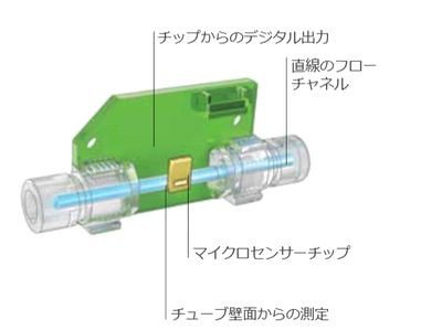 センシリオン微少流量液体センサー その２ Ez Japan Blog Since 17 真 Mfc千夜一夜物語