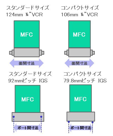 真・MFC千夜一夜物語 第367話 ダウンサイジングこそ技術革新の証