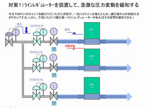 真 ｍｆｃ千夜一夜物語 第145話 ｍｆｃ最大の弱点とは その9 Ez Japan Blog Since 17 真 Mfc千夜一夜物語