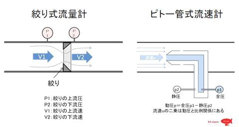 真 ｍｆｃ千夜一夜物語 第348話 圧力式フローコントローラーの現状 その2 Ez Japan Blog Since 17 真 Mfc千夜一夜物語