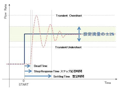 応答性とは Ez Japan Blog Since 2017 真 Mfc千夜一夜物語
