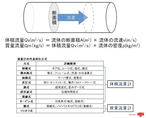 真 ｍｆｃ千夜一夜物語 第348話 圧力式フローコントローラーの現状 その2 Ez Japan Blog Since 17 真 Mfc千夜一夜物語