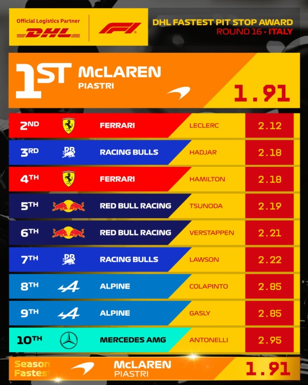 ☆-F1 リトグラフ McLAREN 104 オーストラリアGP ピットイン ☆-F1