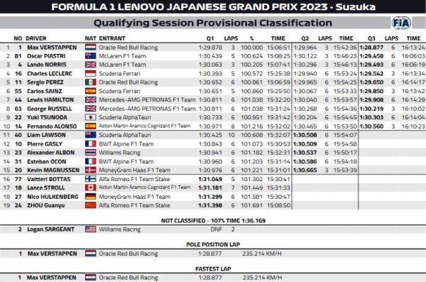 2023 FIA F1日本グランプリチケット 縛り上げる E席