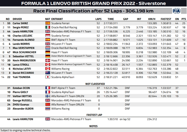 2016 F1 イギリスGP 19名直筆サイン入り 公式プログラム 【貴重品