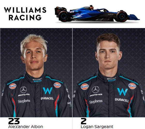 2025 ウィリアムズ F1 テストチーム スタッフ用 ミッドレイヤー 支給品