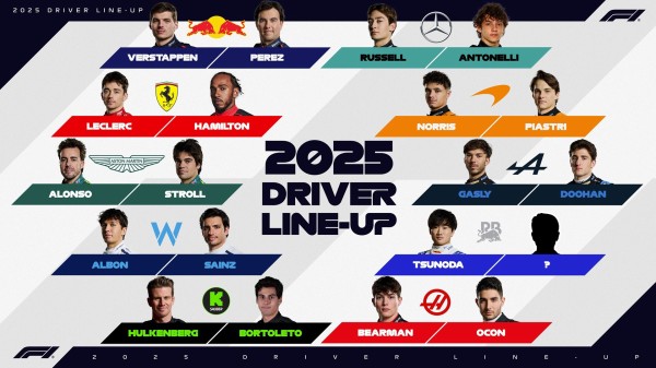【２枚セット】F1 2025 メルセデス ドライバーズカード ハース、2025年型マシンに大胆なカラーリングを採用 - Shiga Sports