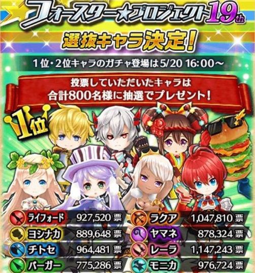 白猫 ヨシナカを戦闘力で評価 フォースター19thキャラ 華結びの白猫便り