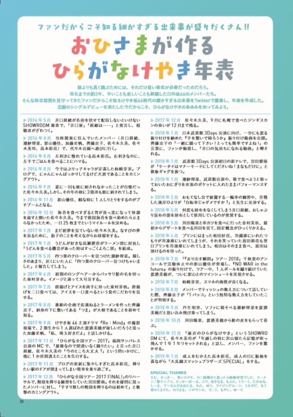 日向坂46 ブブカ おひさまが作るひらがなけやき年表 を日向坂46バージョンで作成します 日向坂46まとめ 日向速報