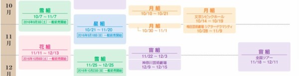 凪七さんが専科へ移動 次回は何組に出演するか予測してみる 初心者のための宝塚観劇講座