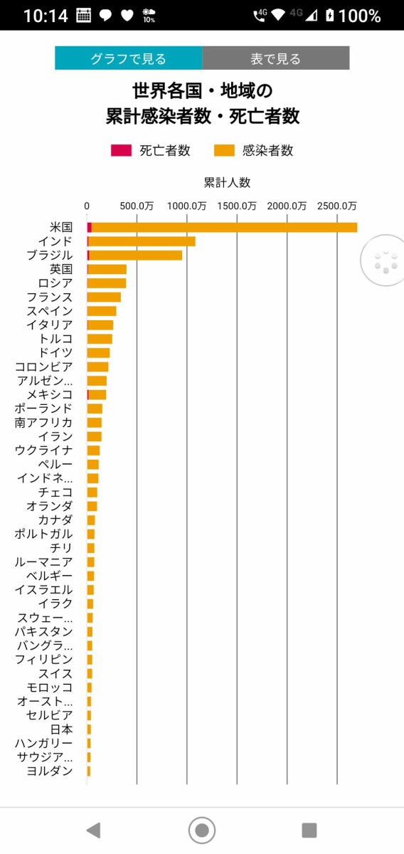 出羽守 うざい