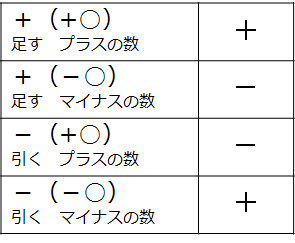 数学の基本の き 算数と数学の違いって 硫化鉄の 数学 を 数楽 にするブログ 楽しくドヤ顔で100点とる方法