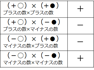数学の基本の き 算数と数学の違いって 硫化鉄の 数学 を 数楽 にするブログ 楽しくドヤ顔で100点とる方法