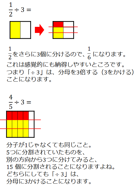 数楽のキモ 超便利 分数を手なづけようその2 ひっくり返しが割り算を救う 硫化鉄の 数学 を 数楽 にするブログ 楽しくドヤ顔で100点とる方法