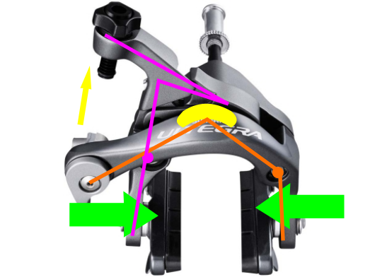 良くも悪くも徹底的にダイレクトマウントブレーキ！ : えふえふぶろぐ